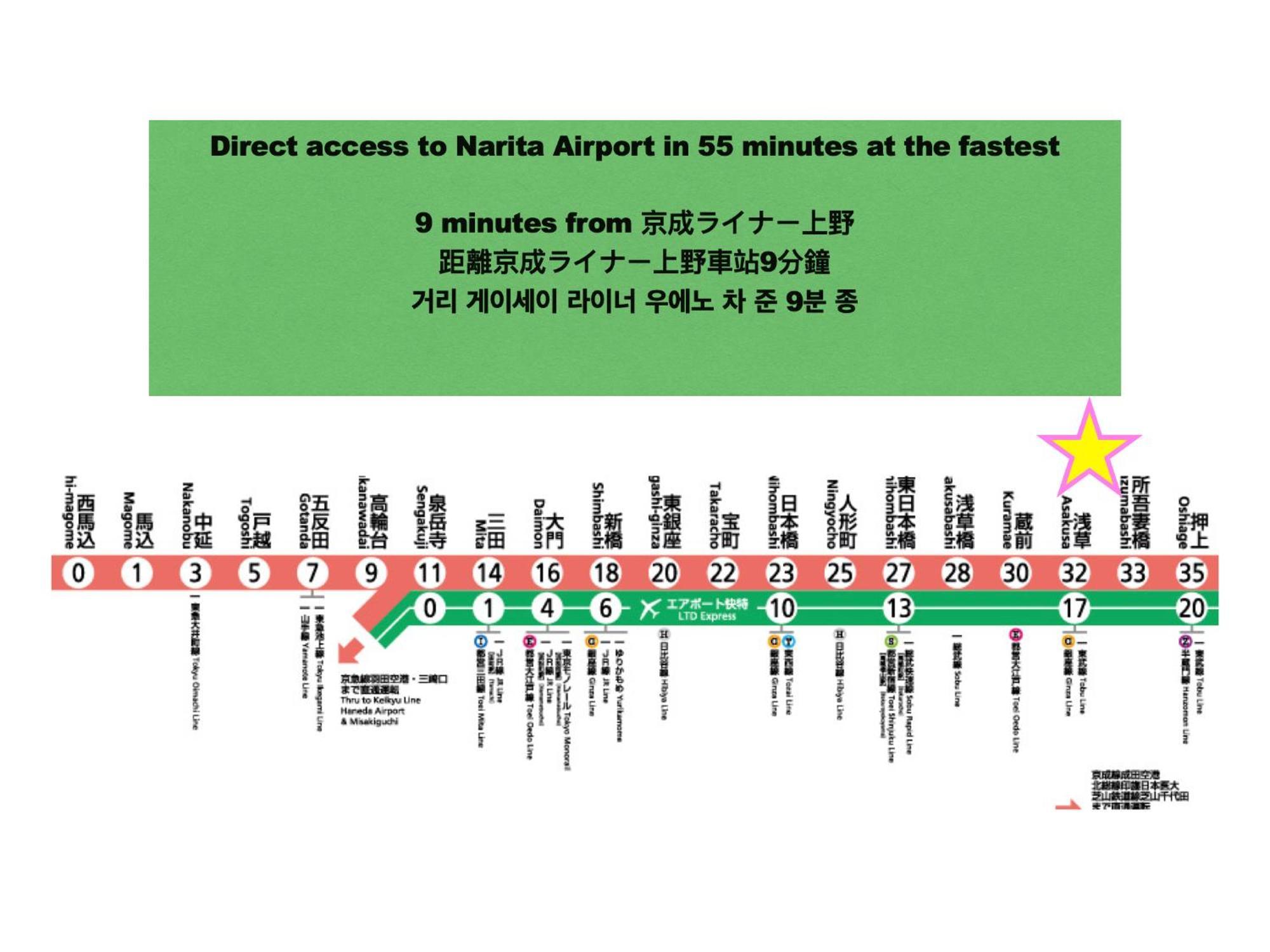 Skyterrace 2Bedroom Love Asakusa Downtown Токіо Екстер'єр фото